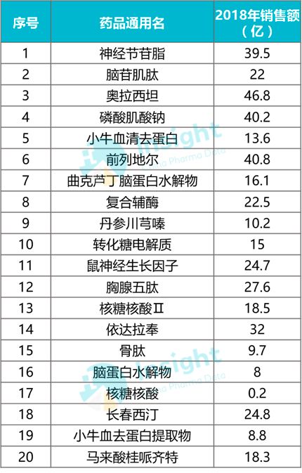 20 种常用药被监控，但更大的爆点可能在这份名单之外