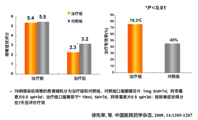 感冒痊愈后咳嗽仍不止，遇到这种患者该怎么办？