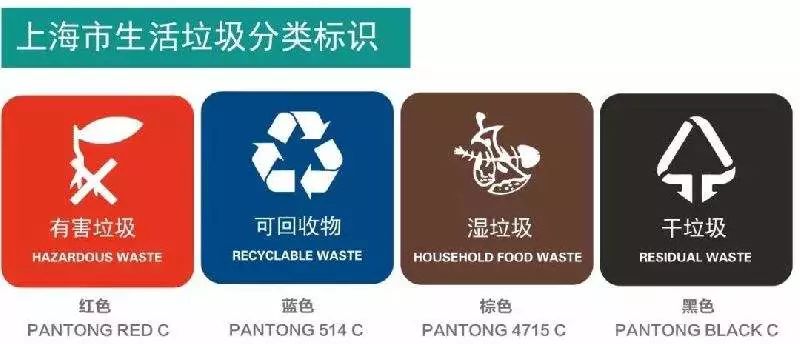那些垃圾论文，是干垃圾还是湿垃圾？