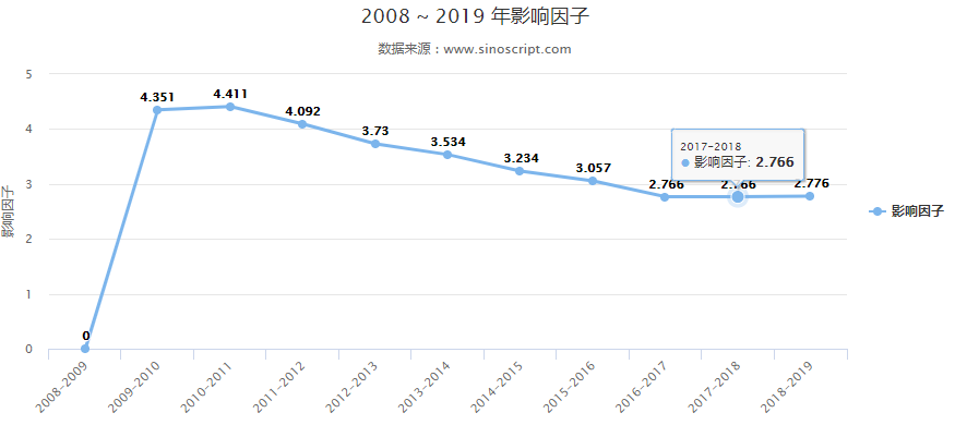那些垃圾论文，是干垃圾还是湿垃圾？