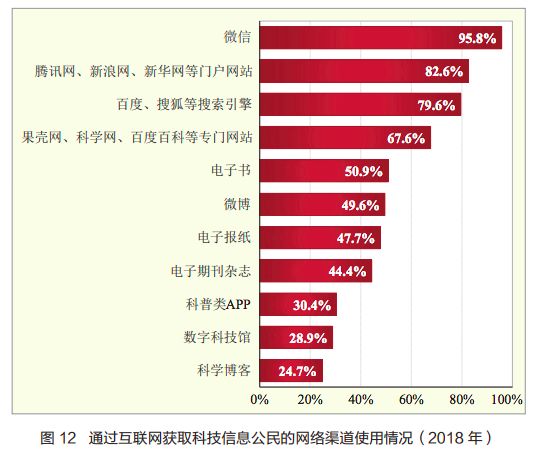 国务院发文：以后写科普也要影响医生工资了？