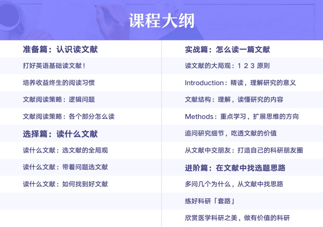 大咖逆袭之路：从不懂英语到 10 分钟读懂医学文献