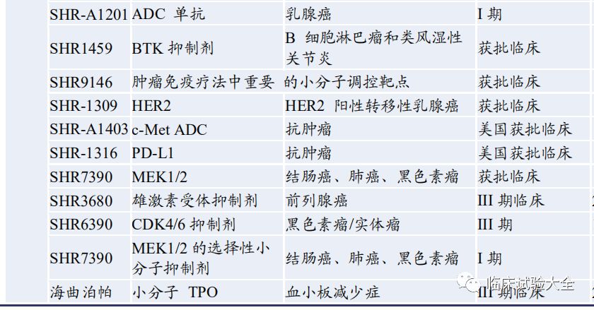 收藏 | 中国重点肿瘤创新药企业在研管线总结 收藏 | 中国重点肿瘤创新药企业在研管线总结