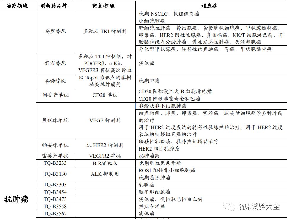 收藏 | 中国重点肿瘤创新药企业在研管线总结 收藏 | 中国重点肿瘤创新药企业在研管线总结