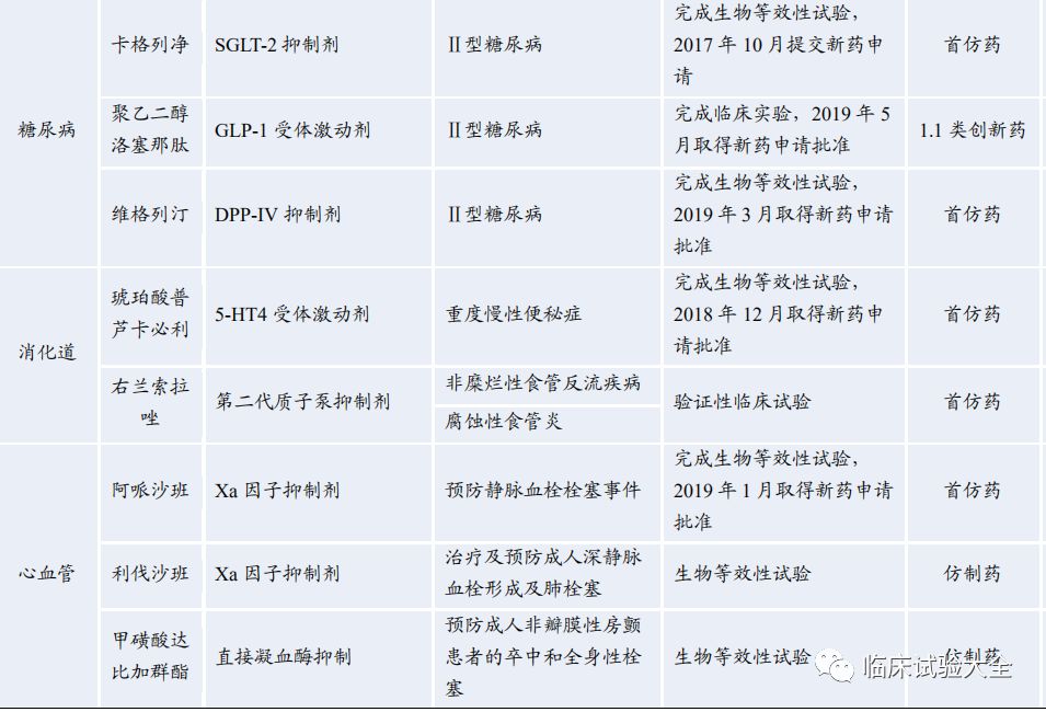收藏 | 中国重点肿瘤创新药企业在研管线总结 收藏 | 中国重点肿瘤创新药企业在研管线总结