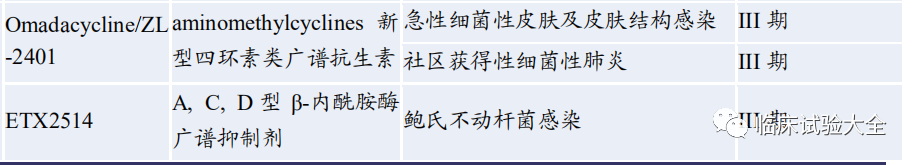 收藏 | 中国重点肿瘤创新药企业在研管线总结 收藏 | 中国重点肿瘤创新药企业在研管线总结
