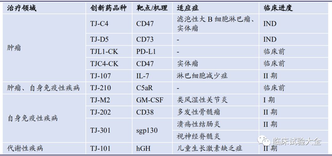 收藏 | 中国重点肿瘤创新药企业在研管线总结 收藏 | 中国重点肿瘤创新药企业在研管线总结