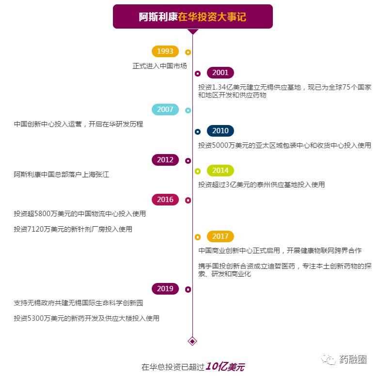 阿斯利康中国前9月业绩261亿,暴增37%;吸入剂成绩亮眼! 阿斯利康中国前9月业绩261亿,暴增37%;吸入剂成绩亮眼!