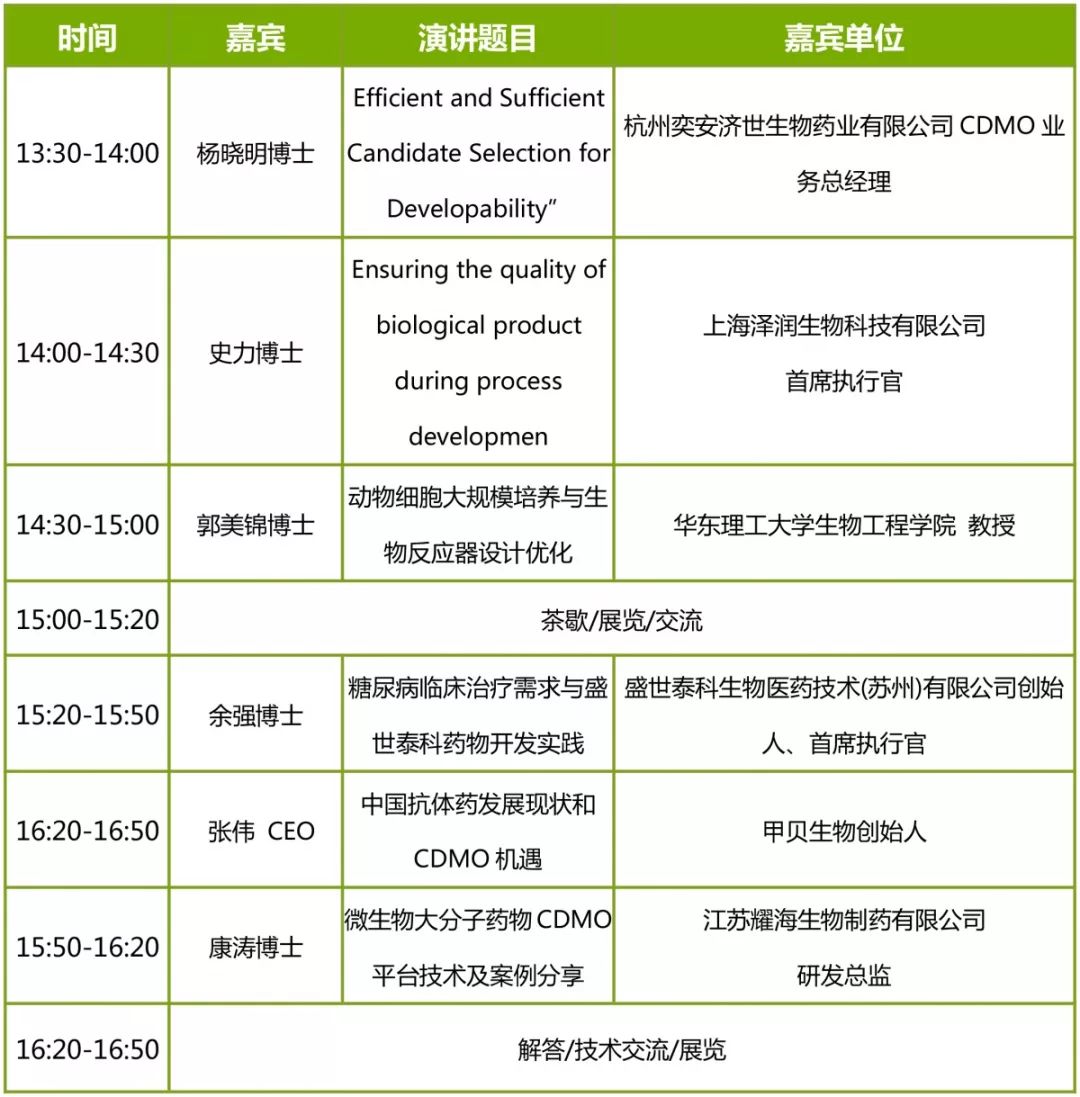 干货满满！这个免费制药高峰论坛不容错过！