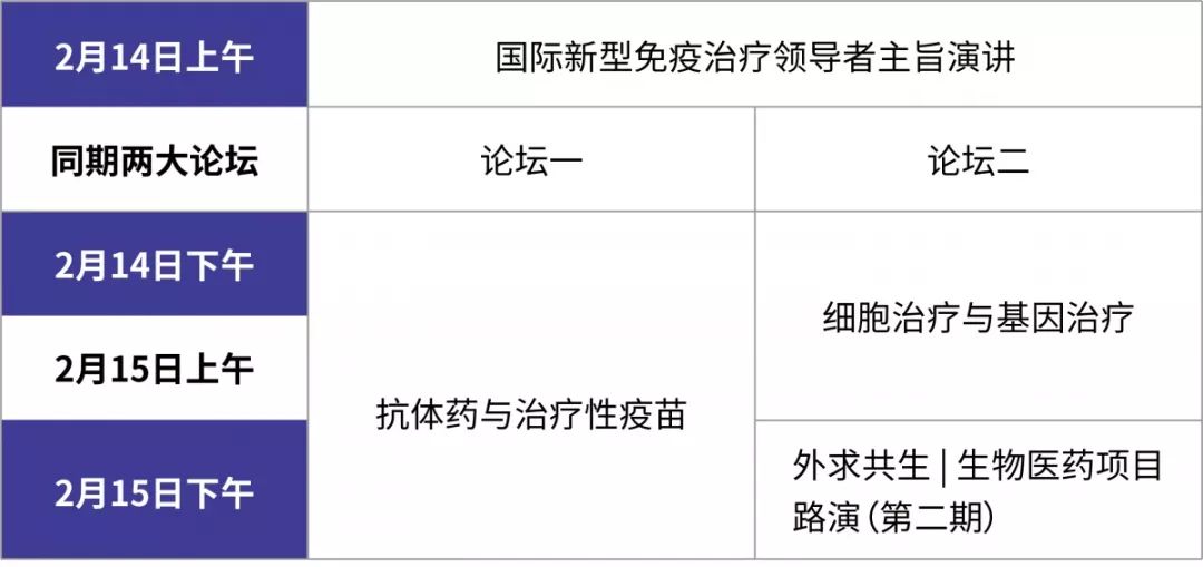 激发生态韧性，共话免疫治疗丨佰傲谷BioValley国际新型免疫治疗技术高峰论坛报名启动
