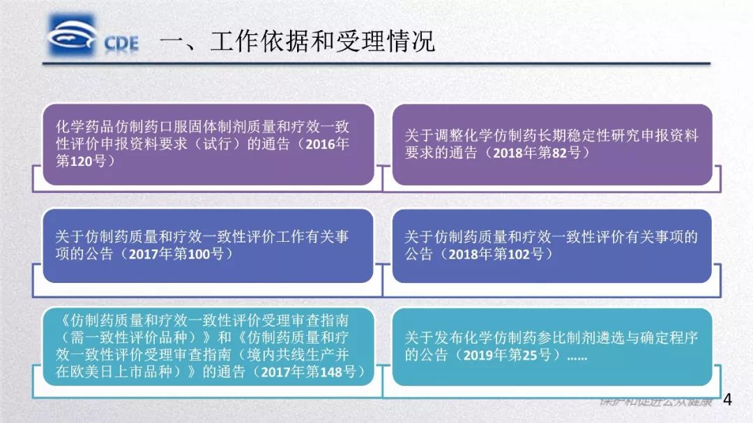 CDE：一致性评价受理审查中存在的问题和案例分析​
