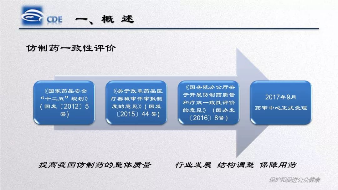 CDE：口服固体制剂仿制药一致性评价处方工艺研究存在的问题和案例分析​
