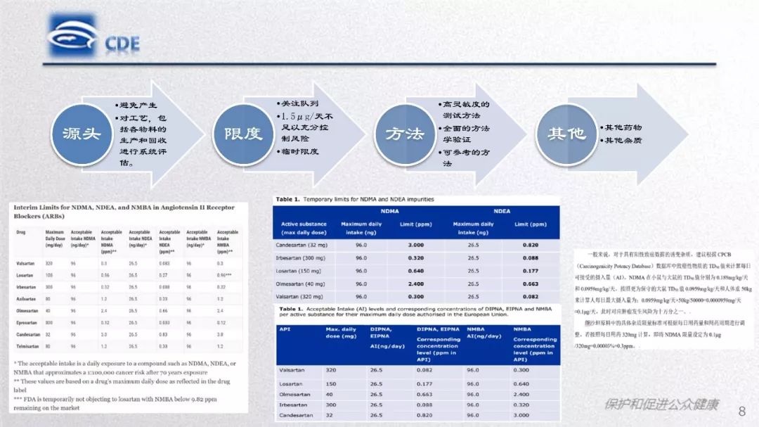 CDE：质量研究与评价常见问题和分析​