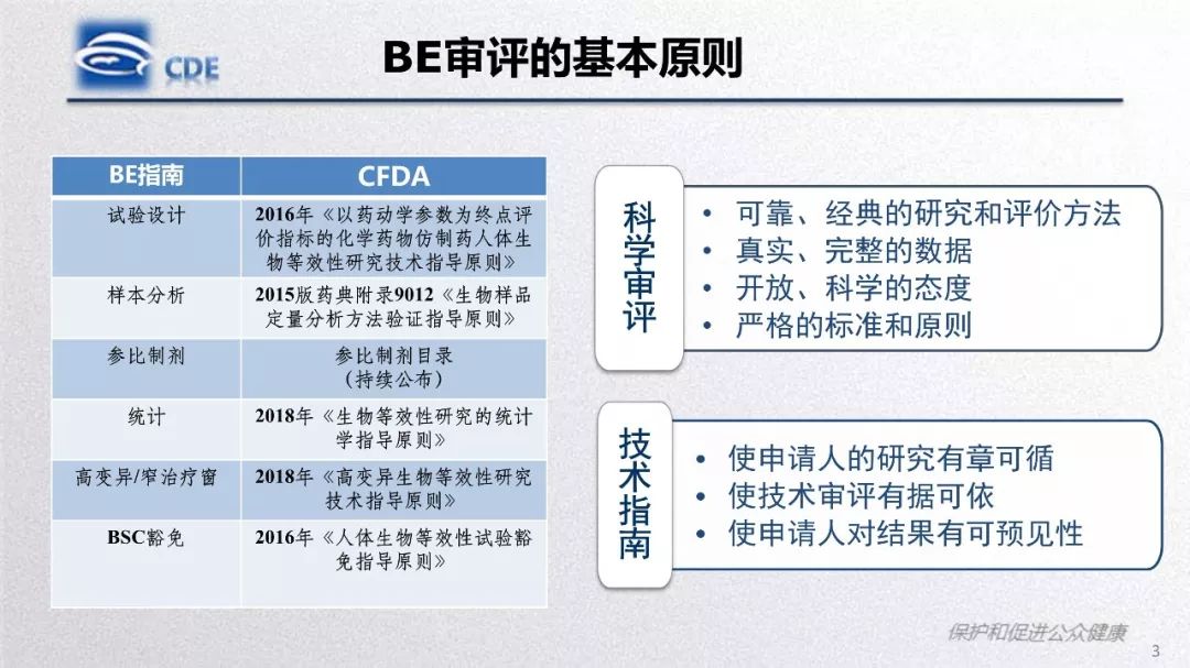 CDE：一致性评价生物等效性研究存在问题和案例分析​