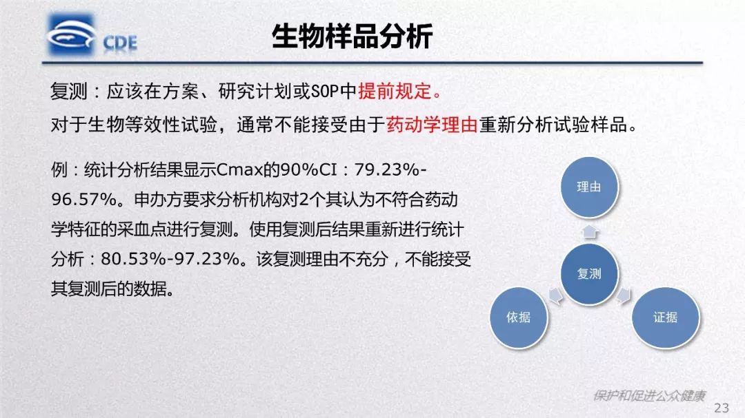 CDE：一致性评价生物等效性研究存在问题和案例分析​