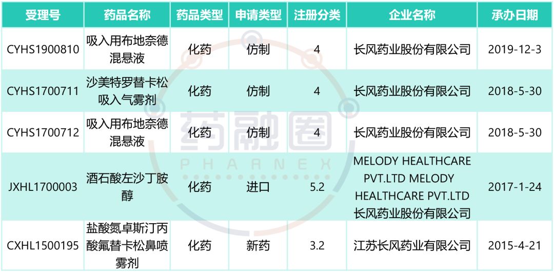 60亿级重磅药物，首仿最快本月获批