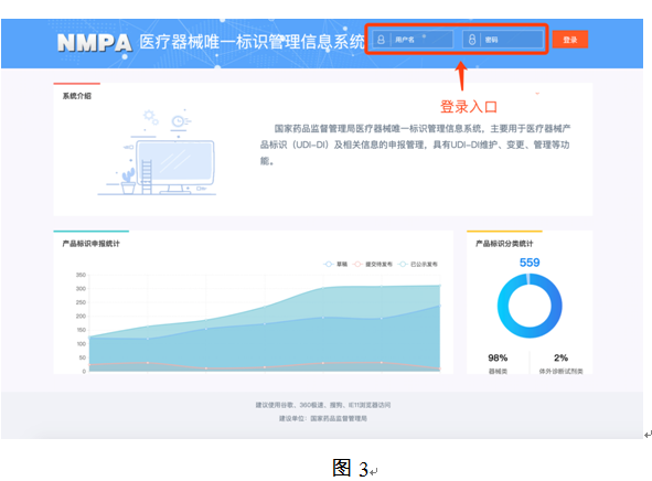 NMPA：医疗器械唯一标识数据库上线