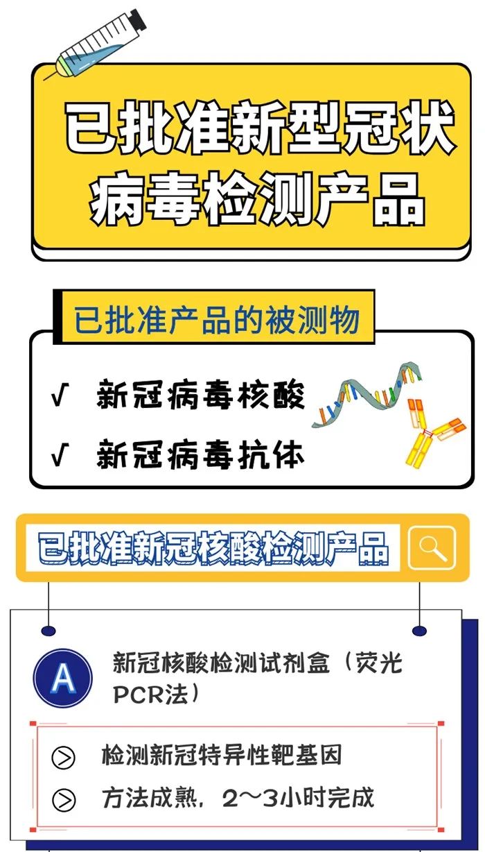 已批准新冠病毒检测产品的特点及用途