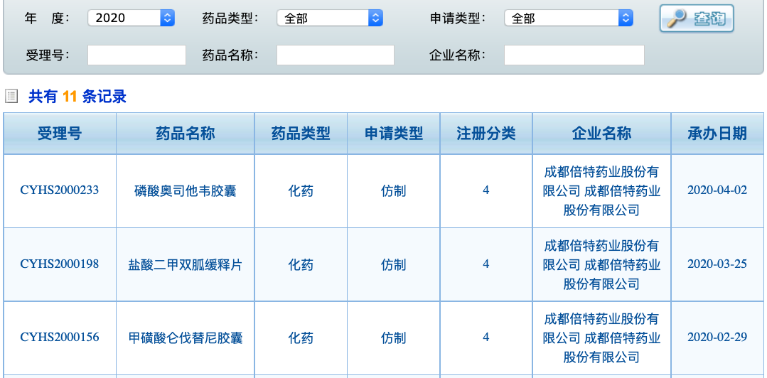 奥司他韦超级市场：科伦/石药/倍特/博瑞等来袭