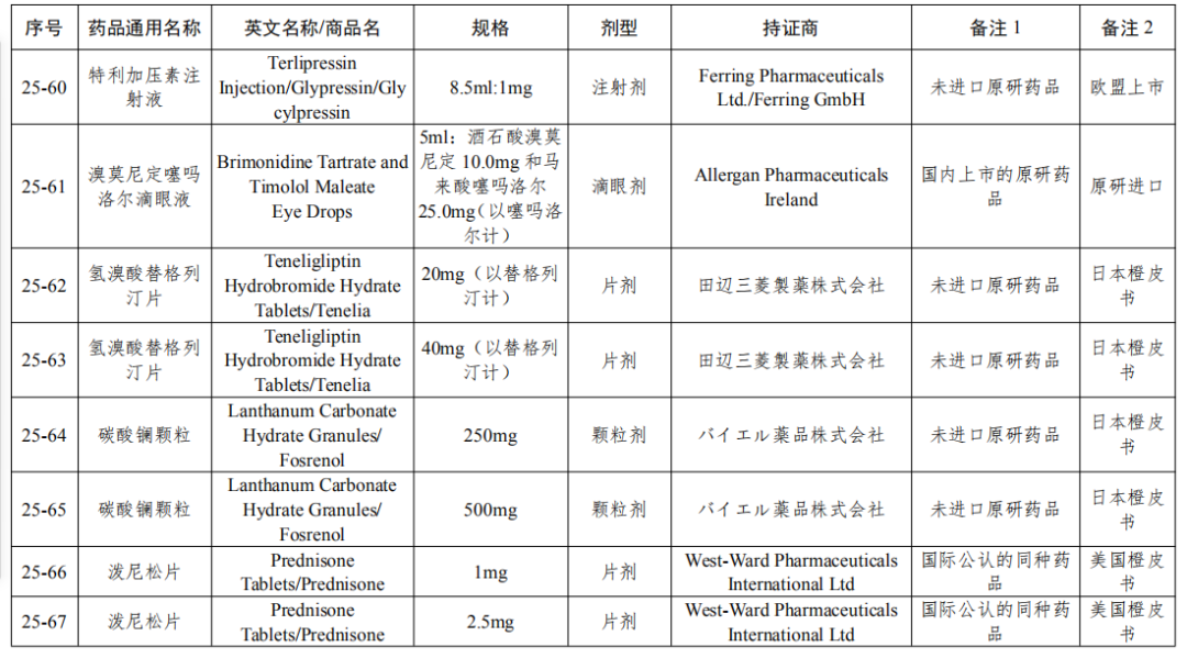 刚刚！国家局发布第25批参比制剂目录（88个新增+7个勘误+1增加）