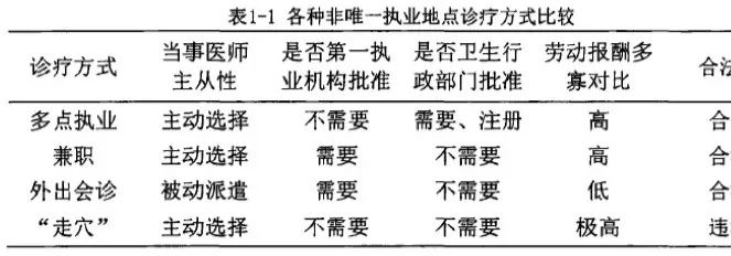 医生飞刀收一万红包被录像投诉，究竟伤害的是谁？