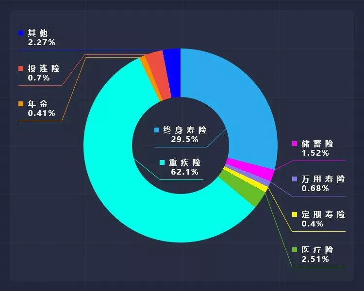 在朋友圈发健身照，在抖音发视频，把香港保险卖给内地客户