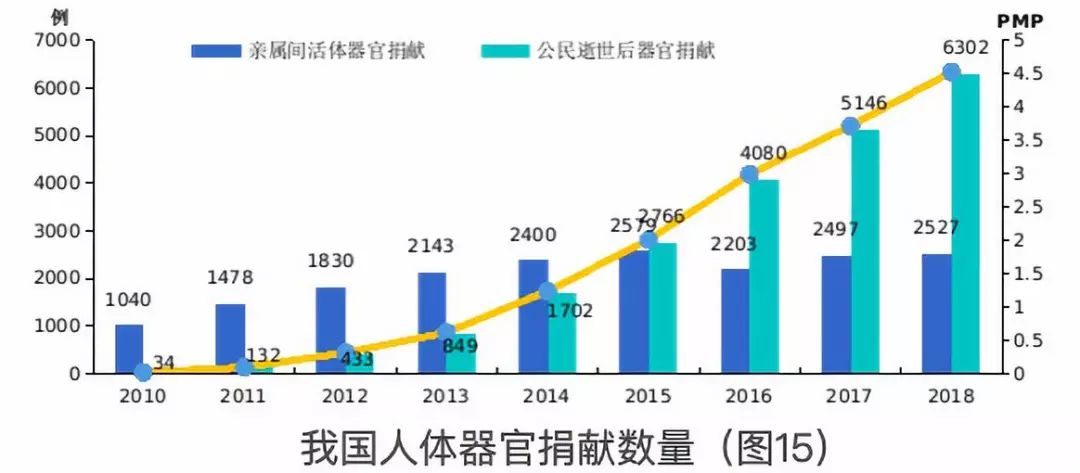 上市公司副总倒卖 8000 只医用小白鼠，获利 21 万被公诉 | 丁香早读