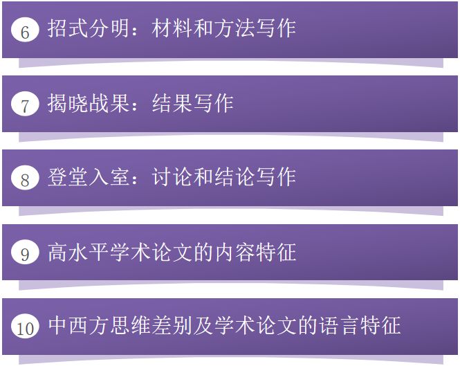 学术小白：我用华丽英文写出的 Paper，导师彻底不想看！