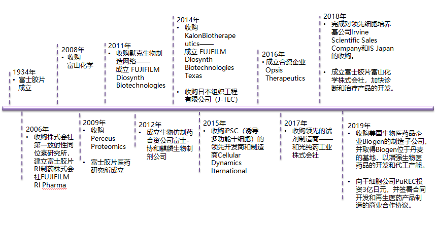 20 微米——医疗创新的距离
