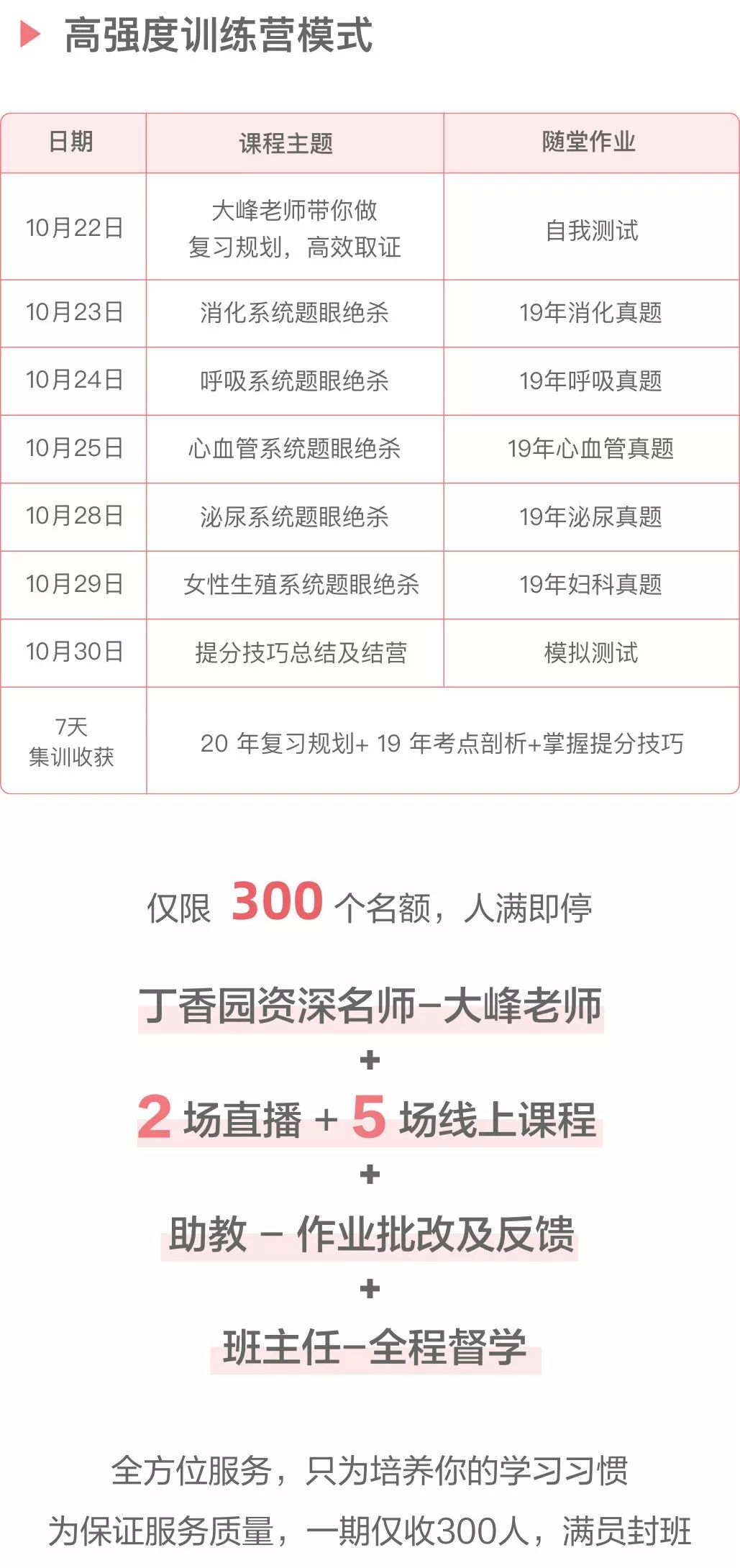 事关所有医生，国家卫健委：​12 月底前这项工作必须完成