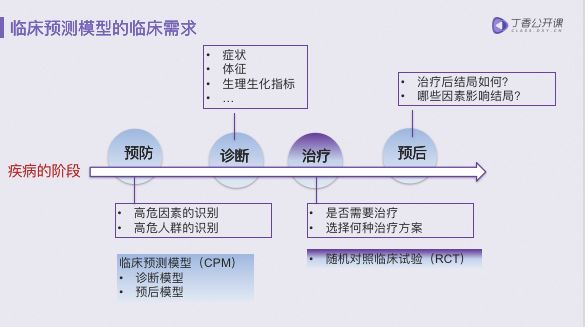 这个发高分 SCI 的方法，已经被越来越多临床医生应用！