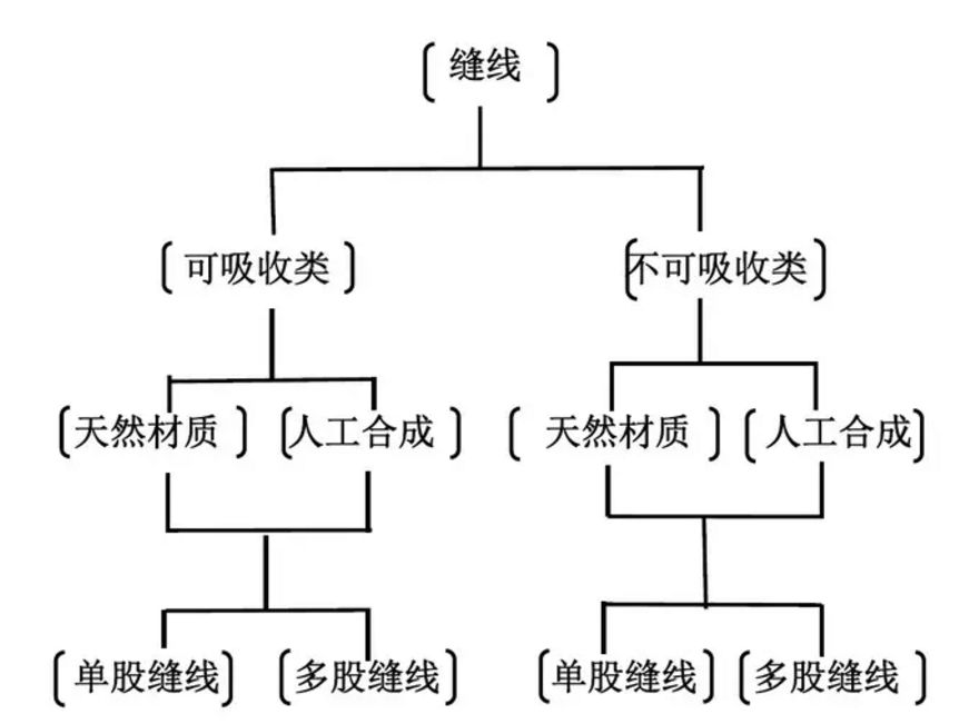 教授们一直在打滑结，是教科书错了吗？