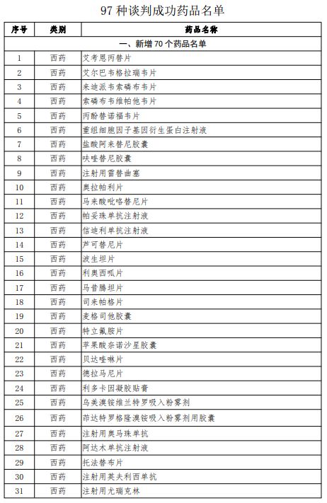 重磅！新医保谈判目录公布：进口药基本是全球最低价