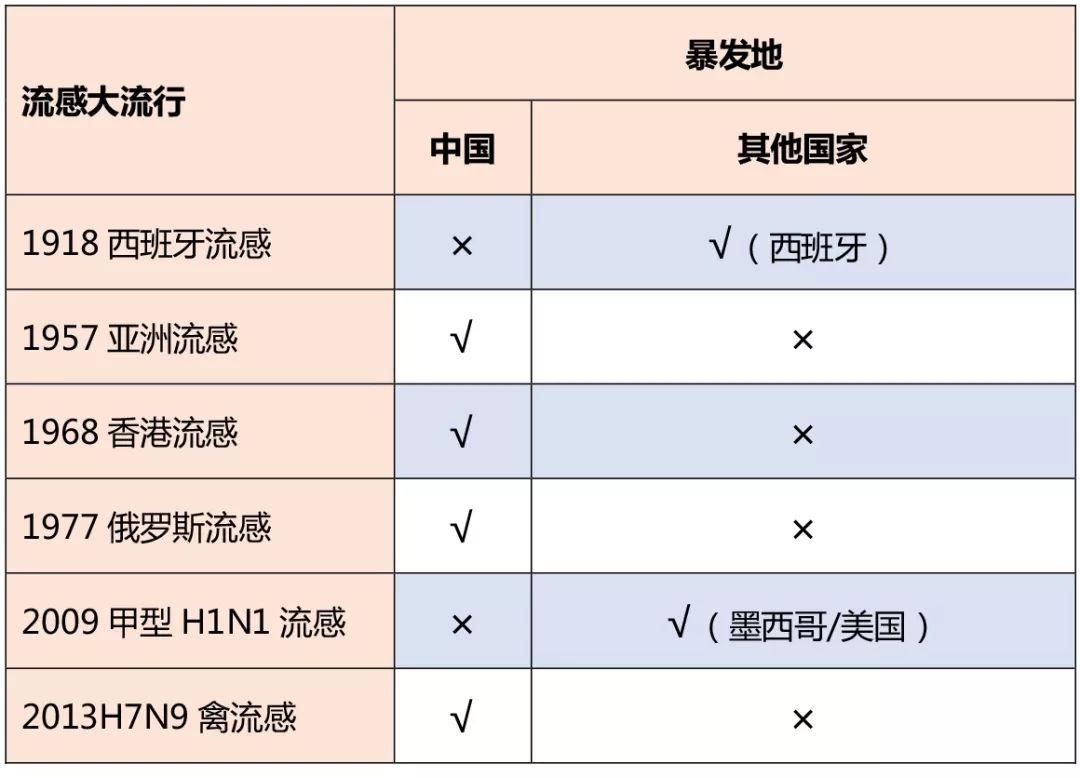 流感:一种不断变化的挑战 流感:一种不断变化的挑战