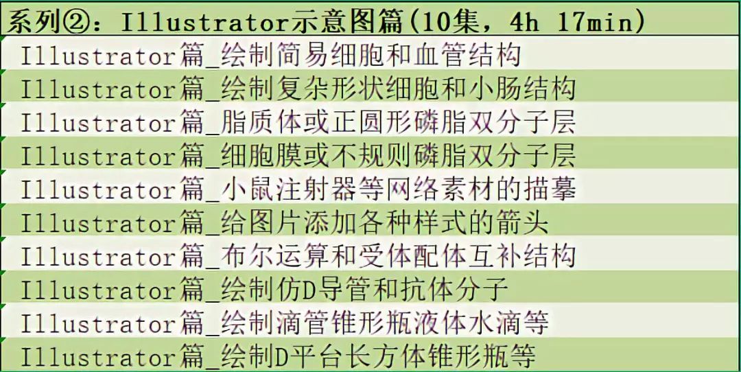 听我的，一次性把论文作图与数据处理全部搞定！