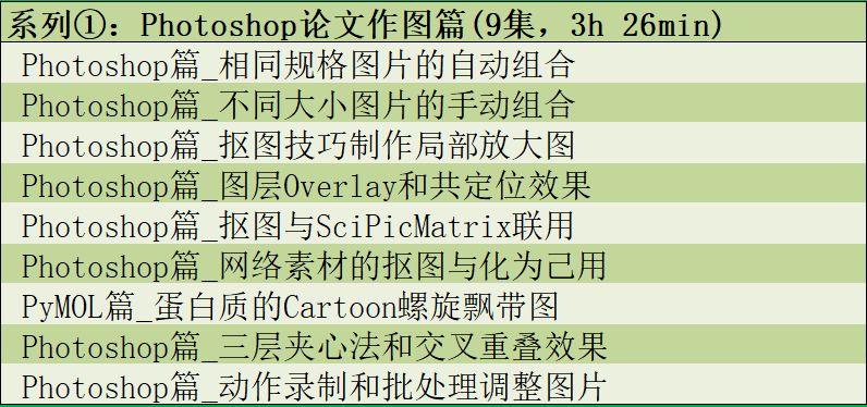 听我的，一次性把论文作图与数据处理全部搞定！