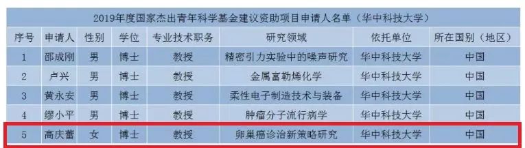 撤稿、撤学历、查大佬：2019 年中国学术不端事件大盘点！
