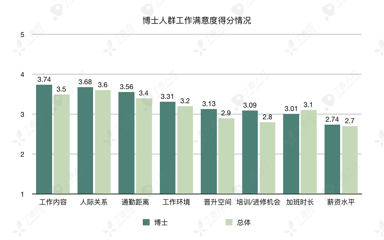 八成医生想跳槽，2019 年这 3 大科室流动率最高