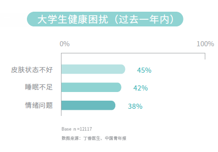我们都理解错了！大学生在「无意识养生」