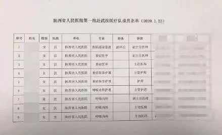 赶赴一线的战友们，愿你们早日胜利，平安回家！