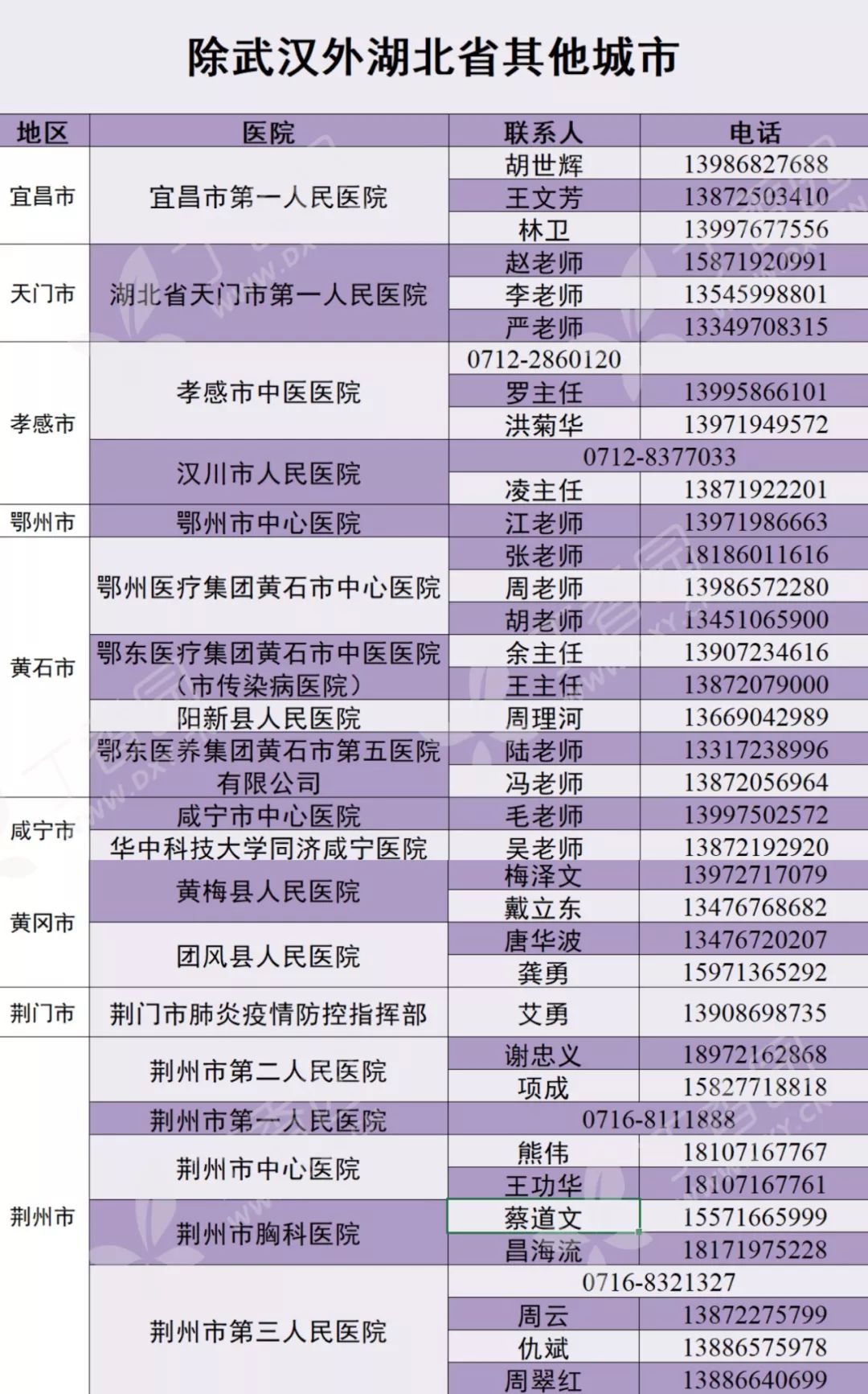 湖北省 44 家医院防护物资求助信息汇总(持续更新) 湖北省 44 家医院防护物资求助信息汇总(持续更新)