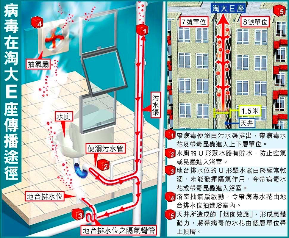 钟南山团队实验室在患者粪便中分离出新冠活病毒，意味着什么？