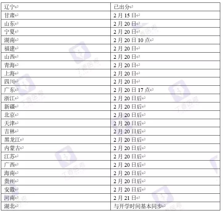 各省最新考研初试成绩已出，你要的复试资料，我们准备好了！