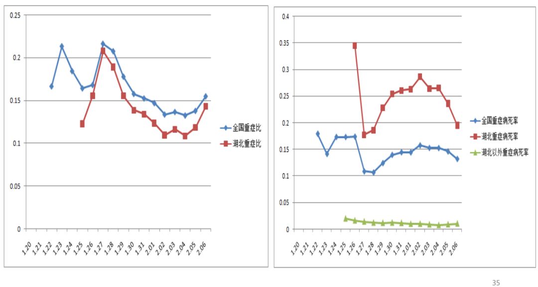 独家！一线专家方舱实录：没有玩乐，都在认真治疗