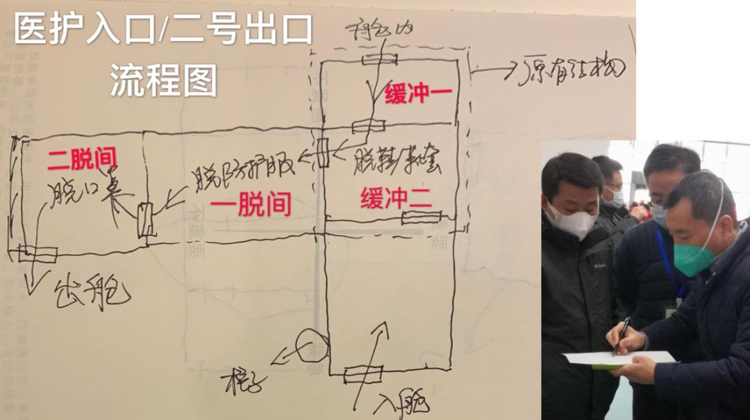 独家！一线专家方舱实录：没有玩乐，都在认真治疗
