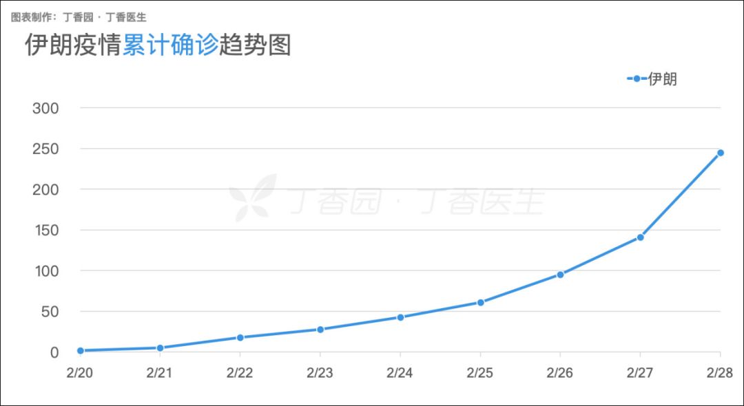 病死率全球第一，副总统感染：伊朗为何成为中东疫情中心？