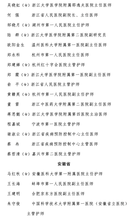 李文亮、刘智明等 34 人被追授新冠疫情防控先进个人称号