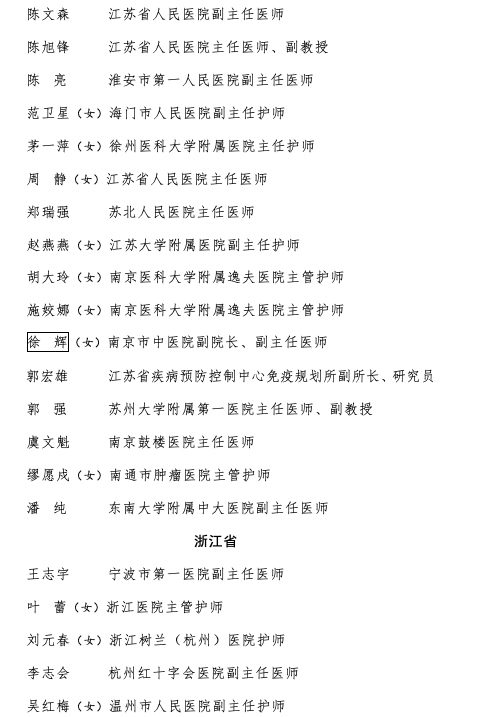 李文亮、刘智明等 34 人被追授新冠疫情防控先进个人称号