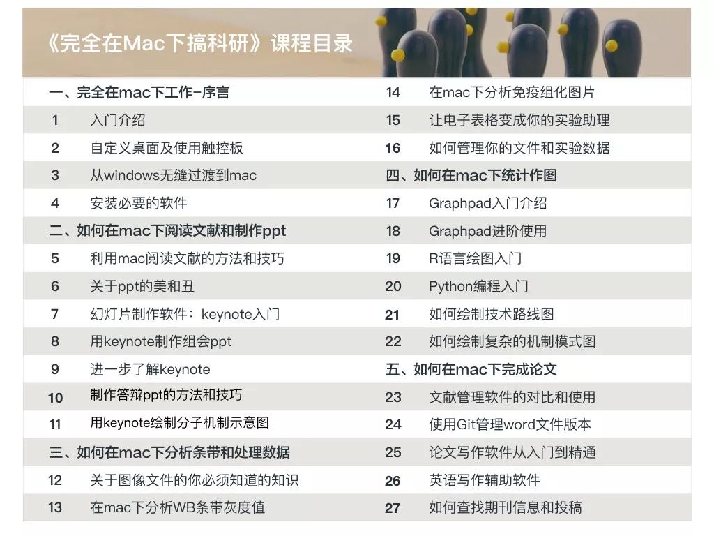 还在用 Word 写论文？Mac 写作软件大测评