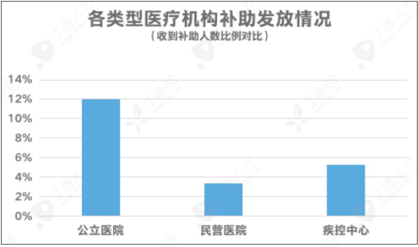 全国超八成医务人员仍未收到防疫补助，湖北省内外落实差异明显